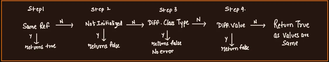 🚀 String Memory in Java: Heap, Pool & Performance Tricks You Must Know ...