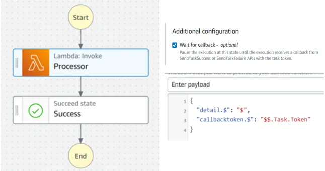Rollback strategy for Lambda code | by Sushant Raje | Medium