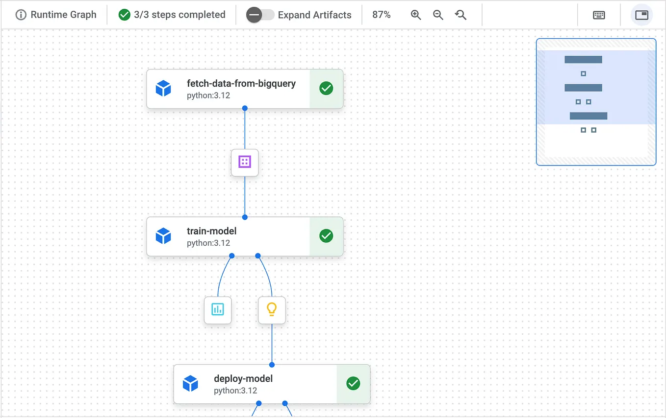 Analyzing Python Codes with AST (1) | by Ken Maeda | Medium