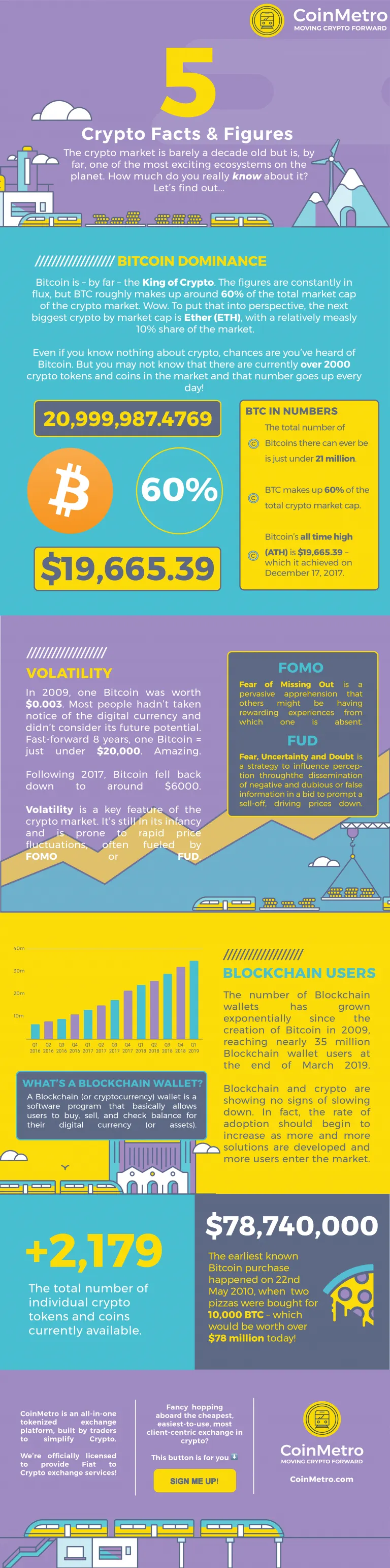 Top Bitcoin and cryptocurrency exchanges in India — 2019 | by Daniel Komrik  | Good Audience