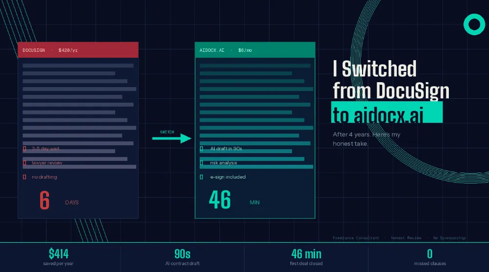 How I Closed a $500K Deal in 46 Minutes (While My Competitor Spent 6 Days on Paperwork)