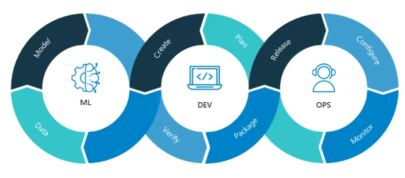 10 MLOps Interview Scenarios from Google, Amazon, Netflix
