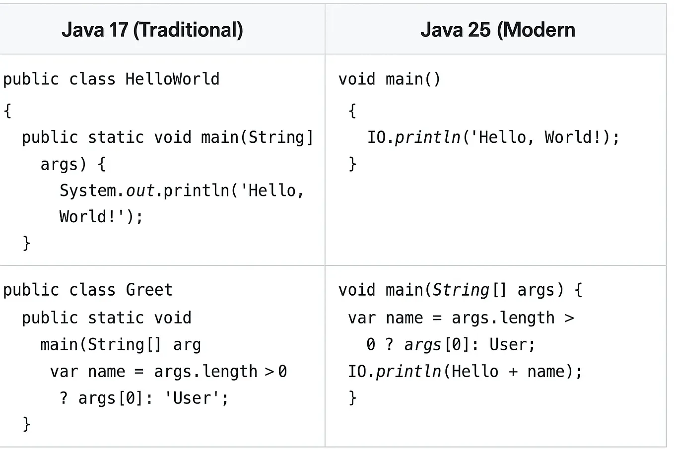 Lessons from My First Year Writing Production Java Code | by Marcelo ...