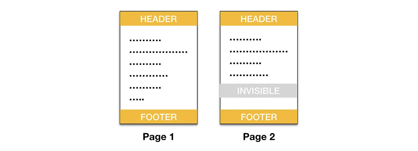 How to Print Documents with Angular | by Idan Cohen | Medium