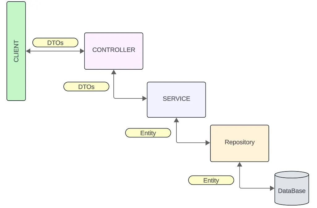 Functional Programming in Java 8+: Functional Interfaces, Lambdas, and ...