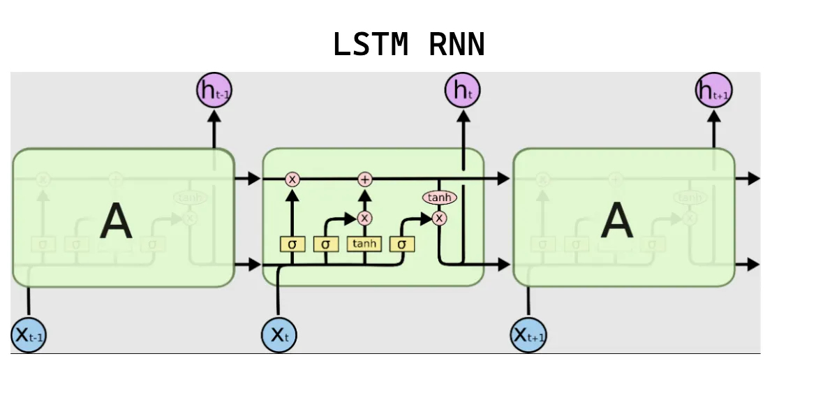Step-by-step understanding LSTM Autoencoder layers | by Chitta Ranjan ...