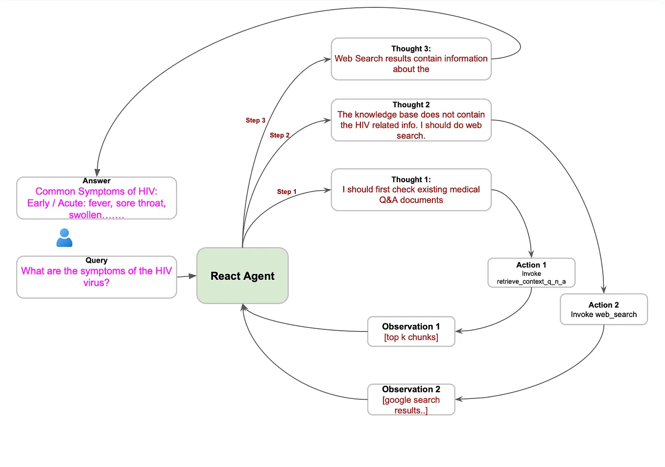 Building a Streaming AI Chatbot with Flask and React: A Step-by-Step ...
