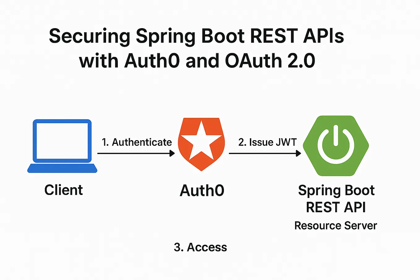 Guide: JobRunr in Spring Boot Easily Setup | Dev Genius