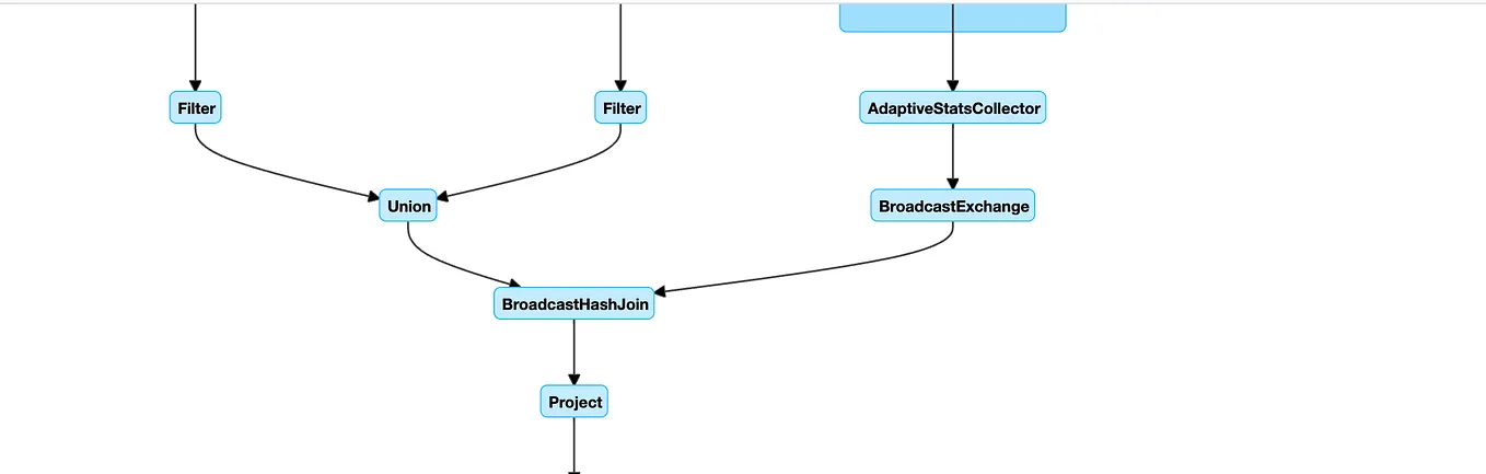 Python: Read and send Outlook mail using OAuth2 token and Graph API ...
