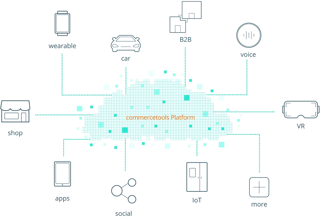 Integrating cryptocurrency, crypto payments and commercetools | by Nicholas  Speeter | commercetools tech