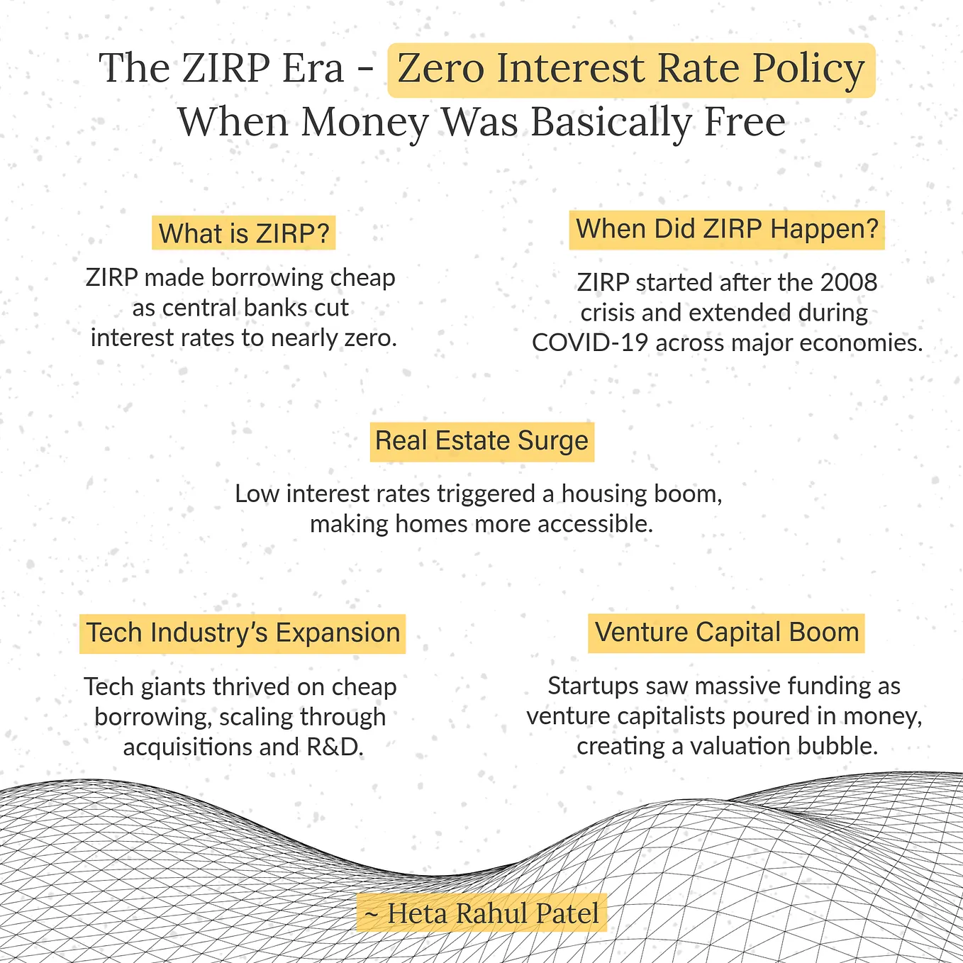The ZIRP Era: When Money Was Basically Free