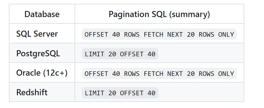Exploring Graph Databases with SQL Server | by Rakesh Mullassery | Medium