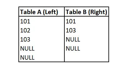 Stop Memorizing Queries: Mater the 6 Patterns That Solve 90% of SQL ...