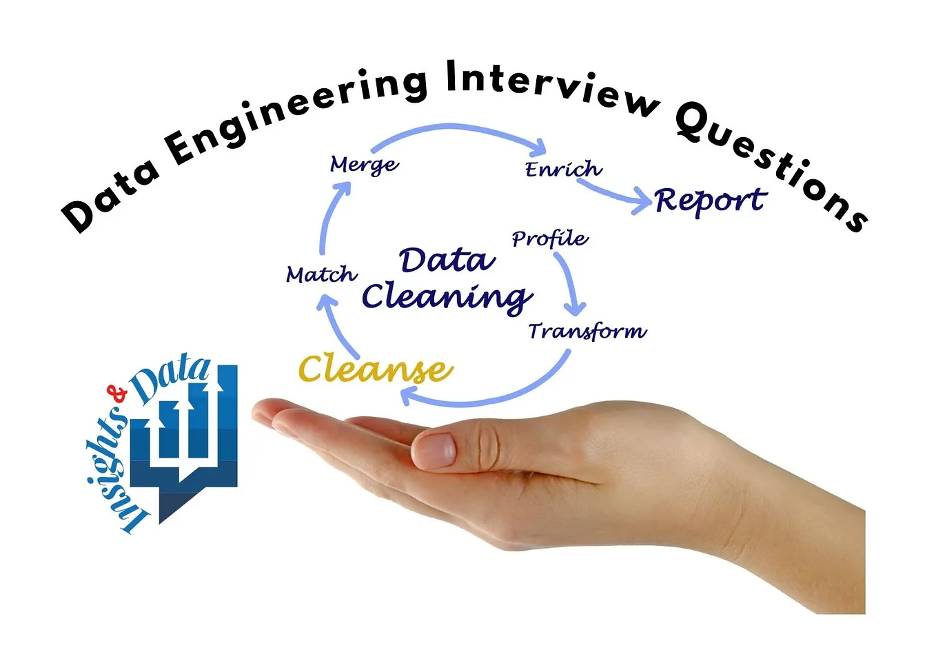 Databricks Notebook Magic Commands | by Ramesh Nelluri | Insights and Data