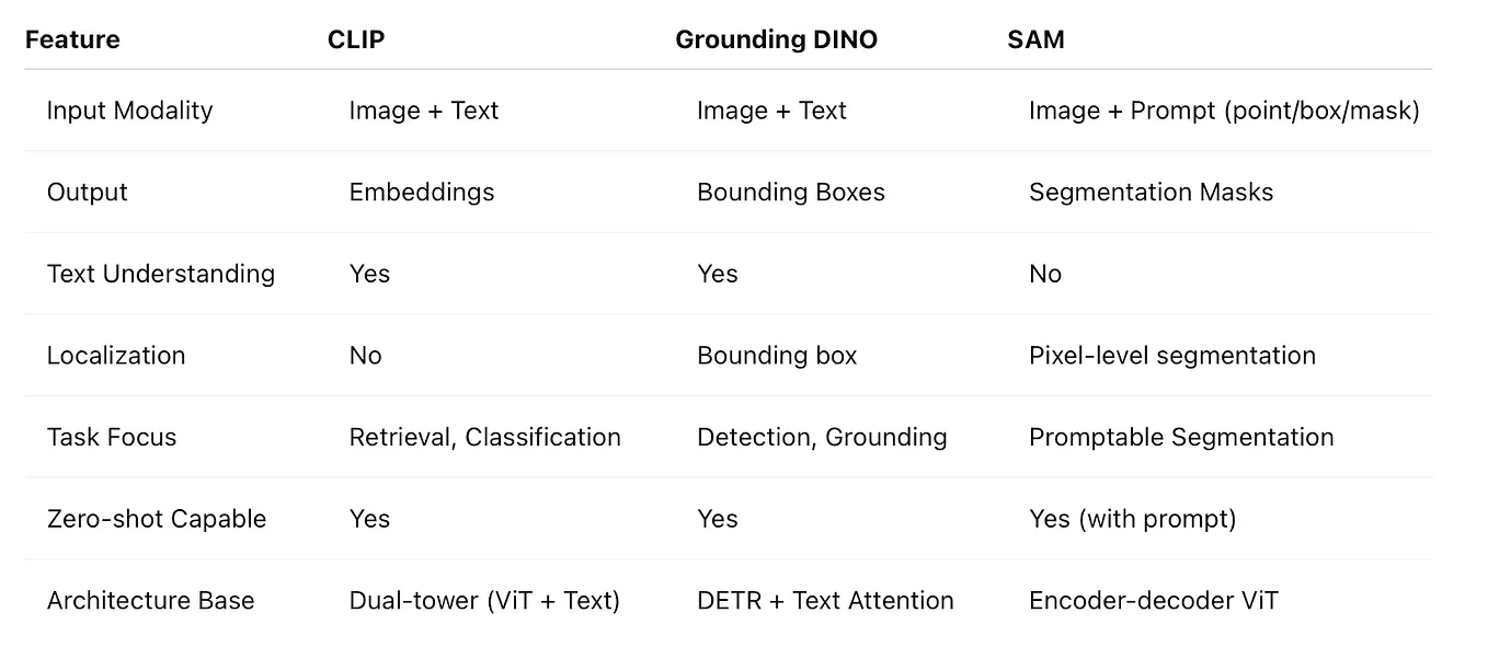 Self-Attention vs Cross-Attention: From Fundamentals to Applications ...
