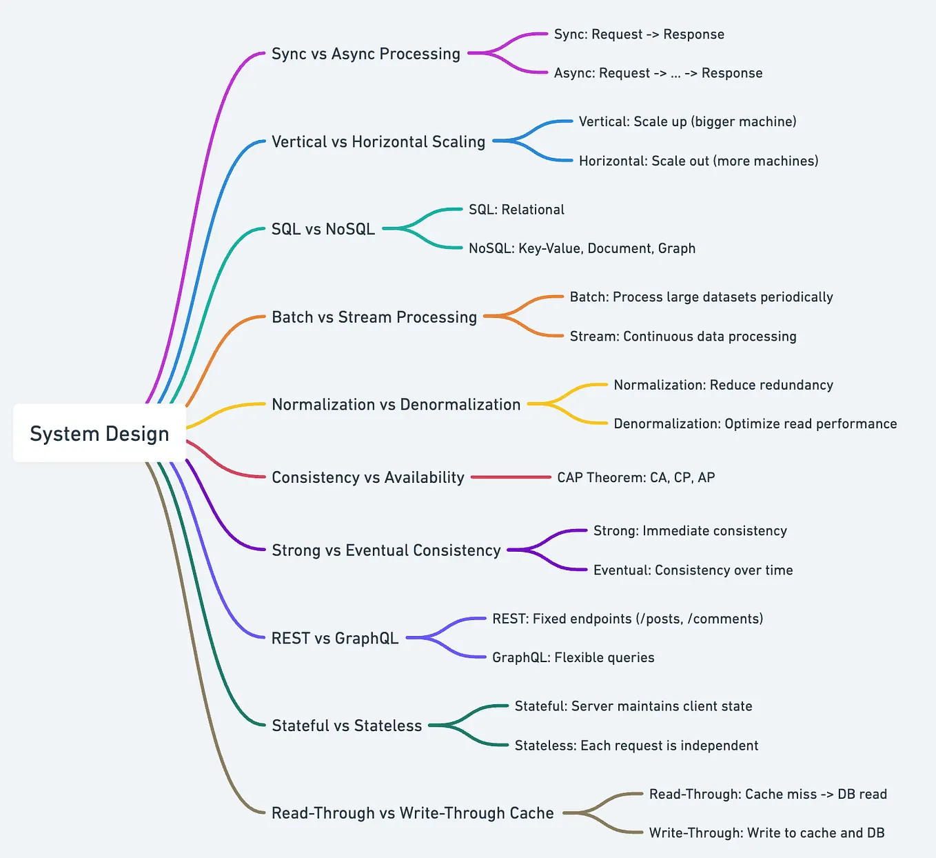 System Design for Data Engineers. In today's data-driven world ...