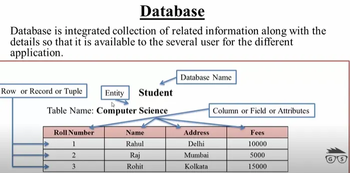 Data warehouse. The image depicts a conceptual diagram… | by SYDWK | Medium