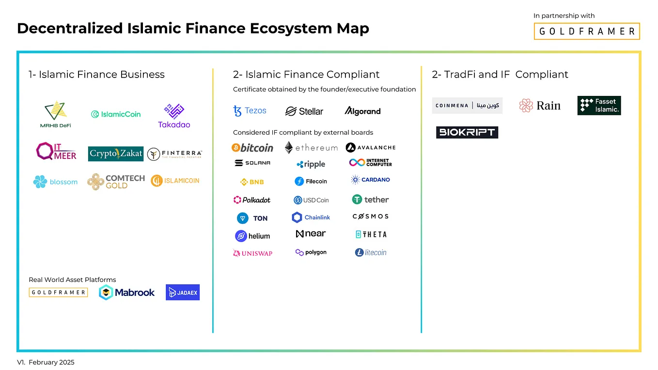 Decentralized Islamic Finance: A New Frontier in Digital Finance | by Dr.  Melih Turan | Medium