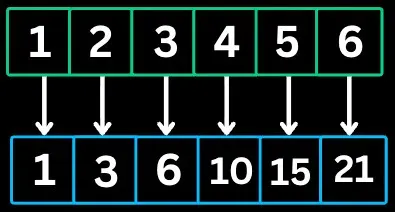 Mastering JavaScript Array Iteration Methods: A Comprehensive Guide ...