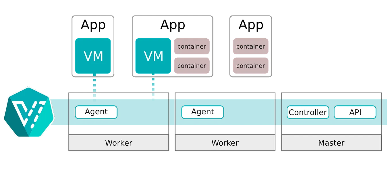 Securely Access Kubernetes Secrets in k8s Pods as Environment Variables ...