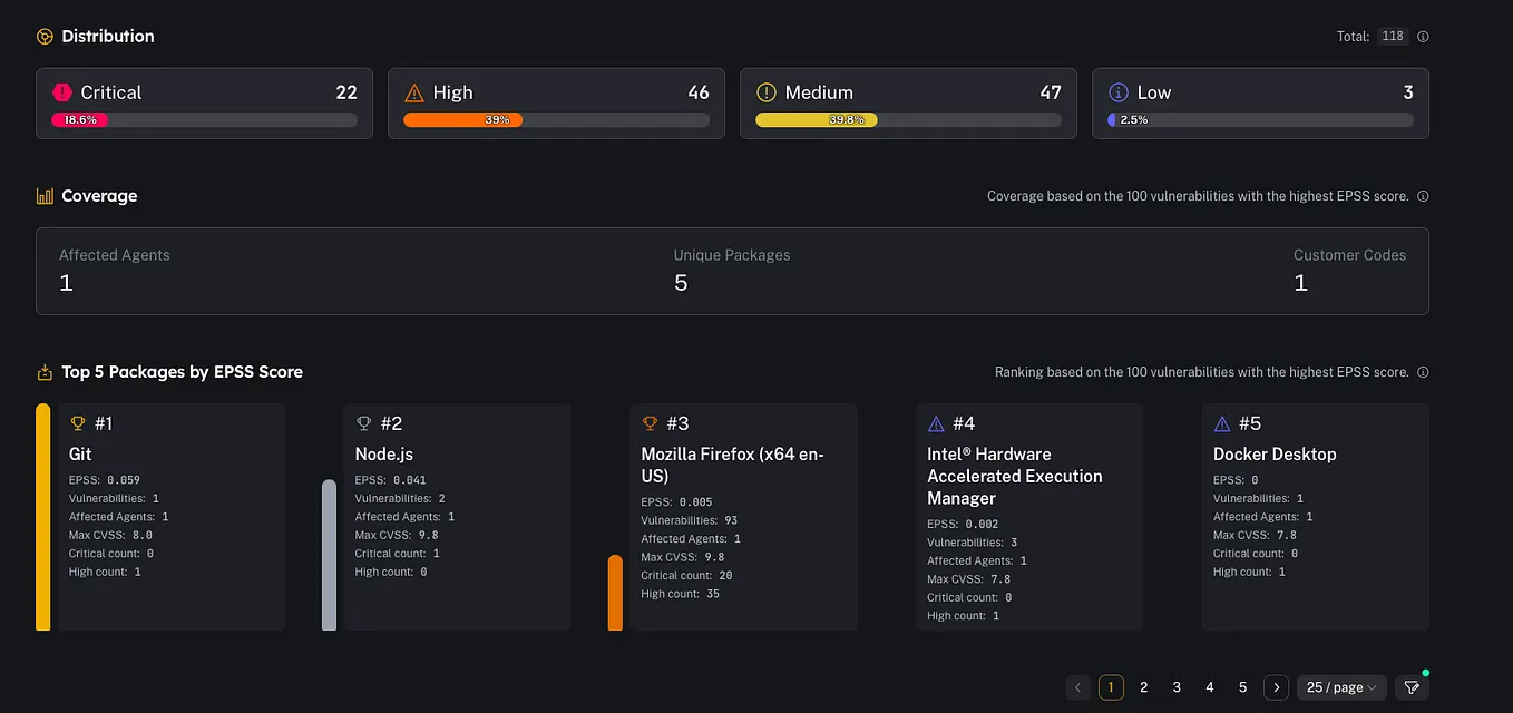 Custom Alert Rules in Wazuh. Introduction : | by iwhai | Medium