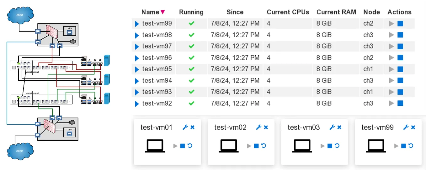 How I came to build a cheap server cluster for VDI