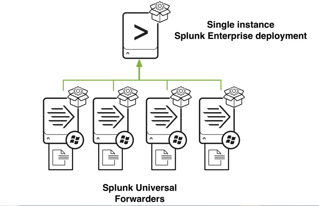 Part 1:How to Import Splunk Icons into draw.io and Build Professional ...