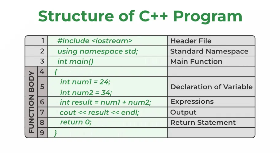 Basics of Object Oriented Programming (OOPs) | by The Malik Perspective ...