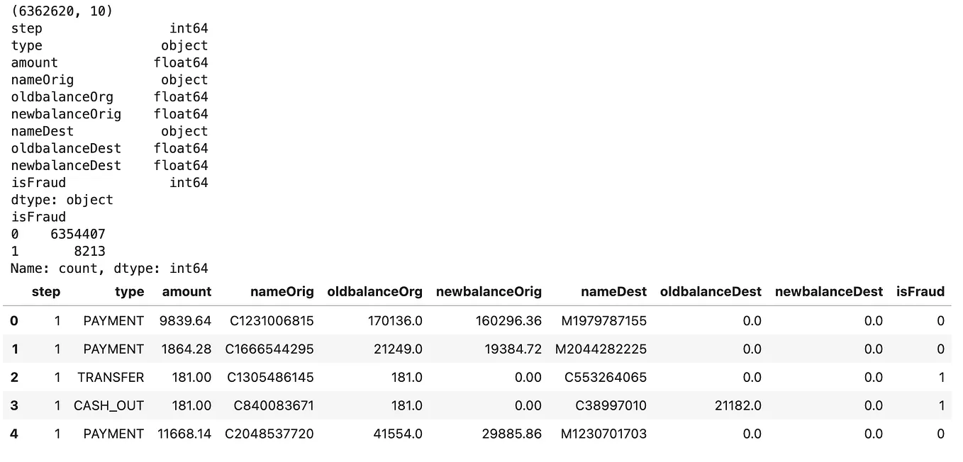 Transformers and Attention Using Python | by Vinodh Kumar S | Nov, 2025 ...