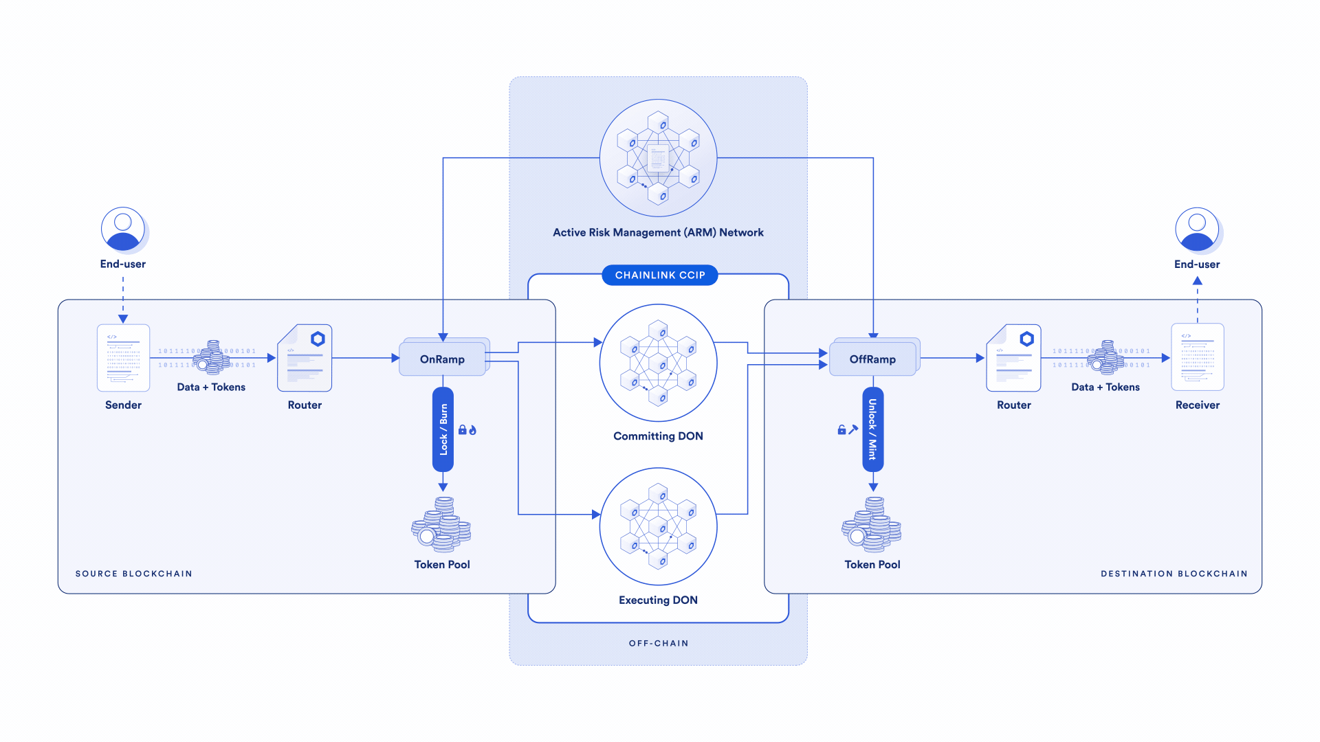 Eip-4626 tokenized vault standard eips.ethereum.org (93) foto