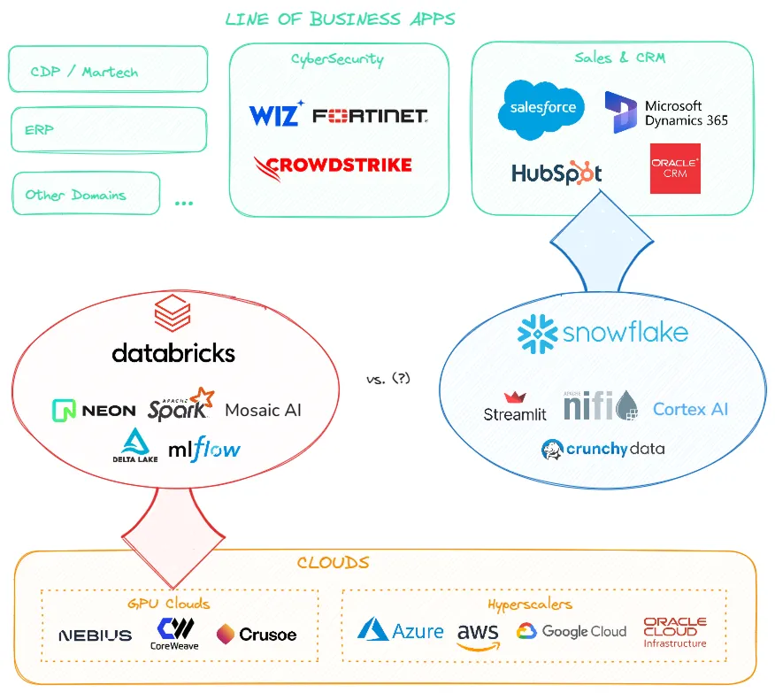 dbt Cloud IDE: Worth it?. With dbt focussing more on dbt Cloud, I… | by ...