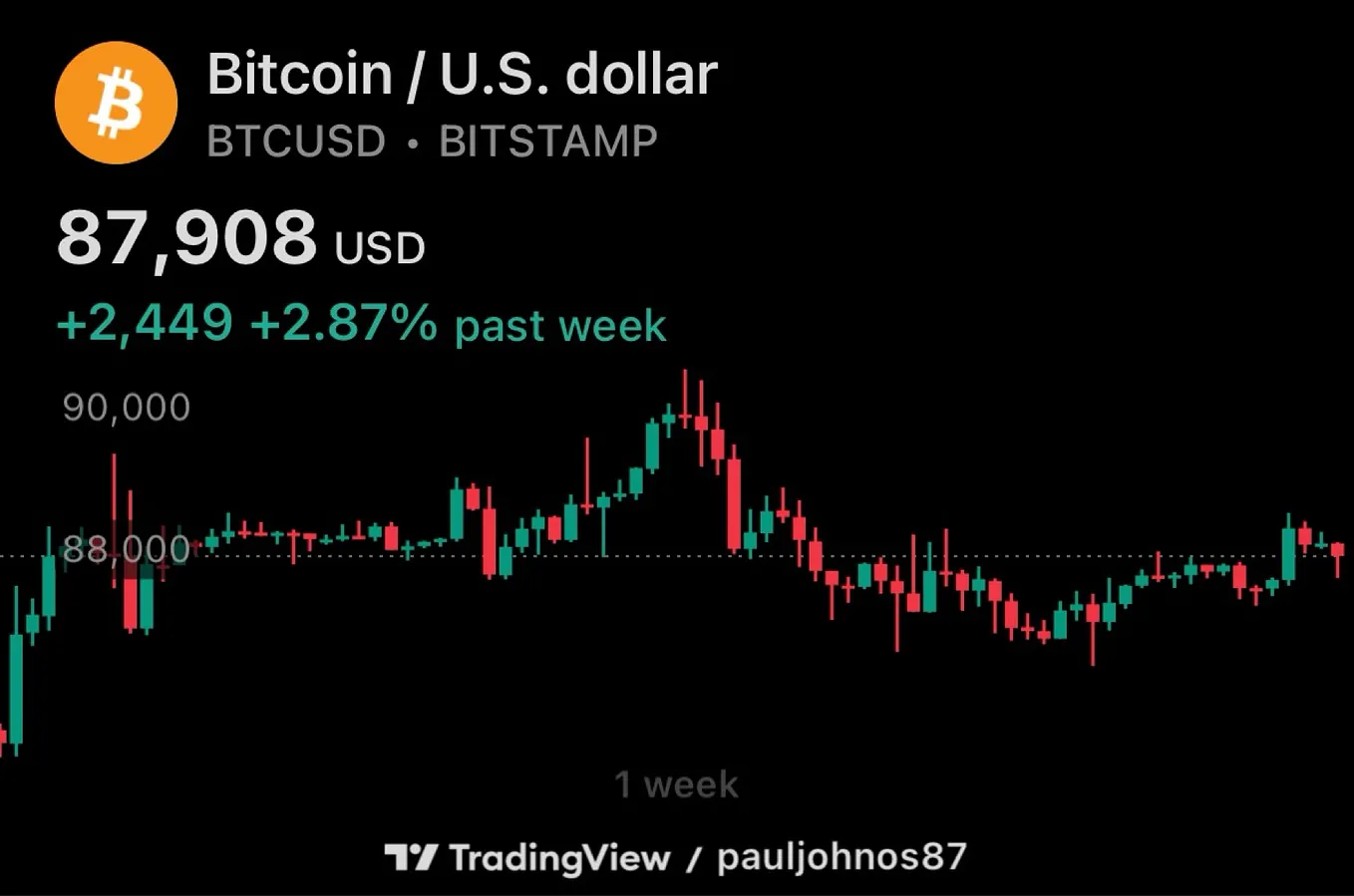 Saturday Reflections: Post-Record Options Expiry Calm — Bitcoin Holds  Steady in Holiday Thin Trading — December 27, 2025 | by Market WatchTower |  Dec, 2025 | Medium