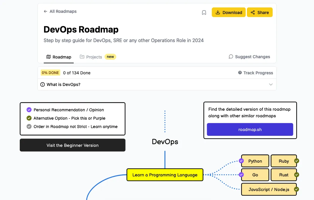 Mastering DevOps