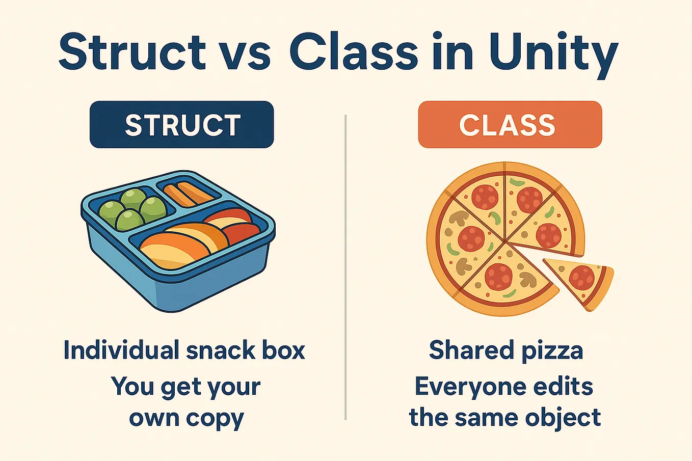 A Unity Developer’s Guide to Mastering JSON: From JsonUtility to ...