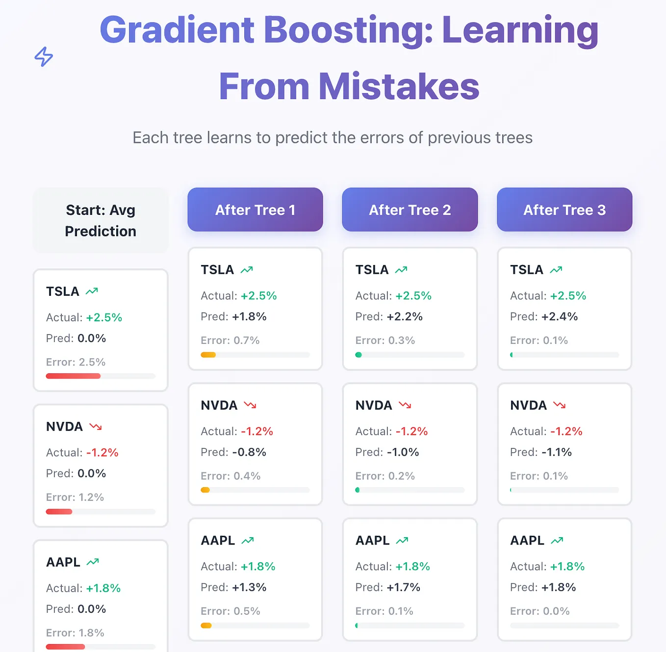 Machine Learning for Algorithmic Trading Part 15 — RNNs for ...