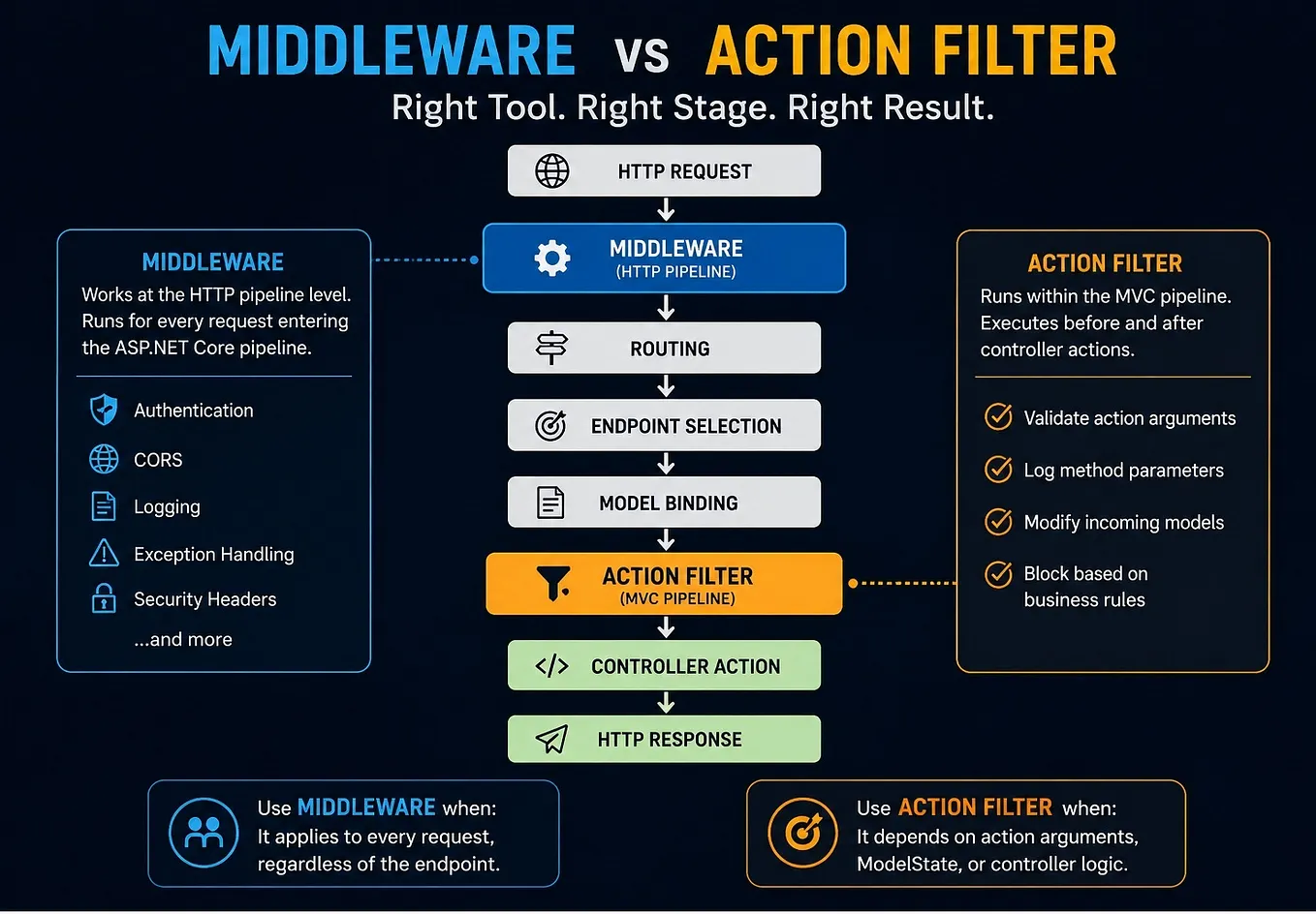 Medium