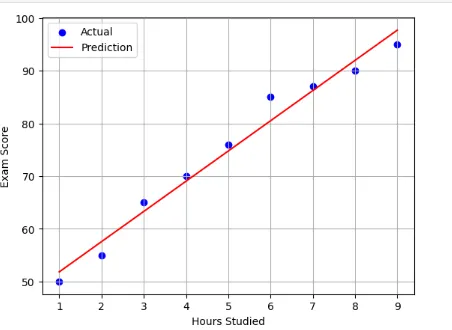 Step-by-Step Guide to Mastering Multinomial Logistic Regression | by ...