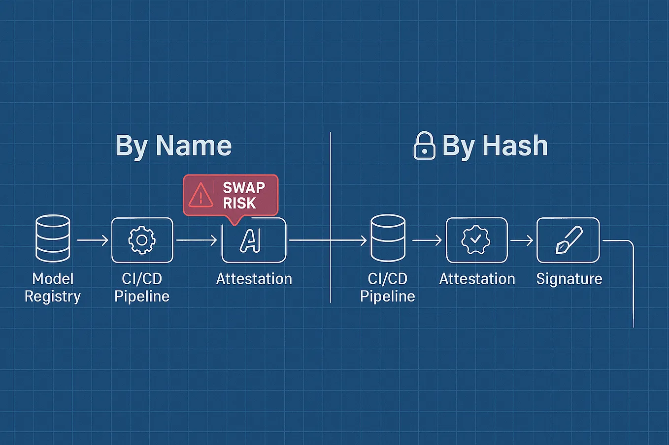 Stop Trusting Model Names: Fix the AI Supply Chain Today (AI Security Tips 2025)