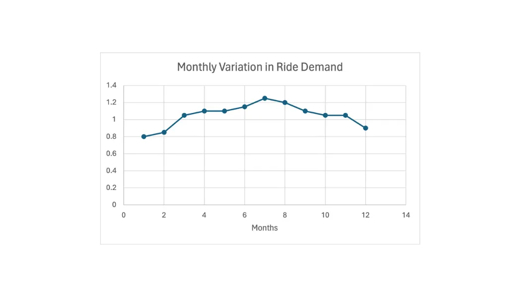 Case Study: Optimizing Lyft Driver Payout and Match Rate in Toledo, Ohio