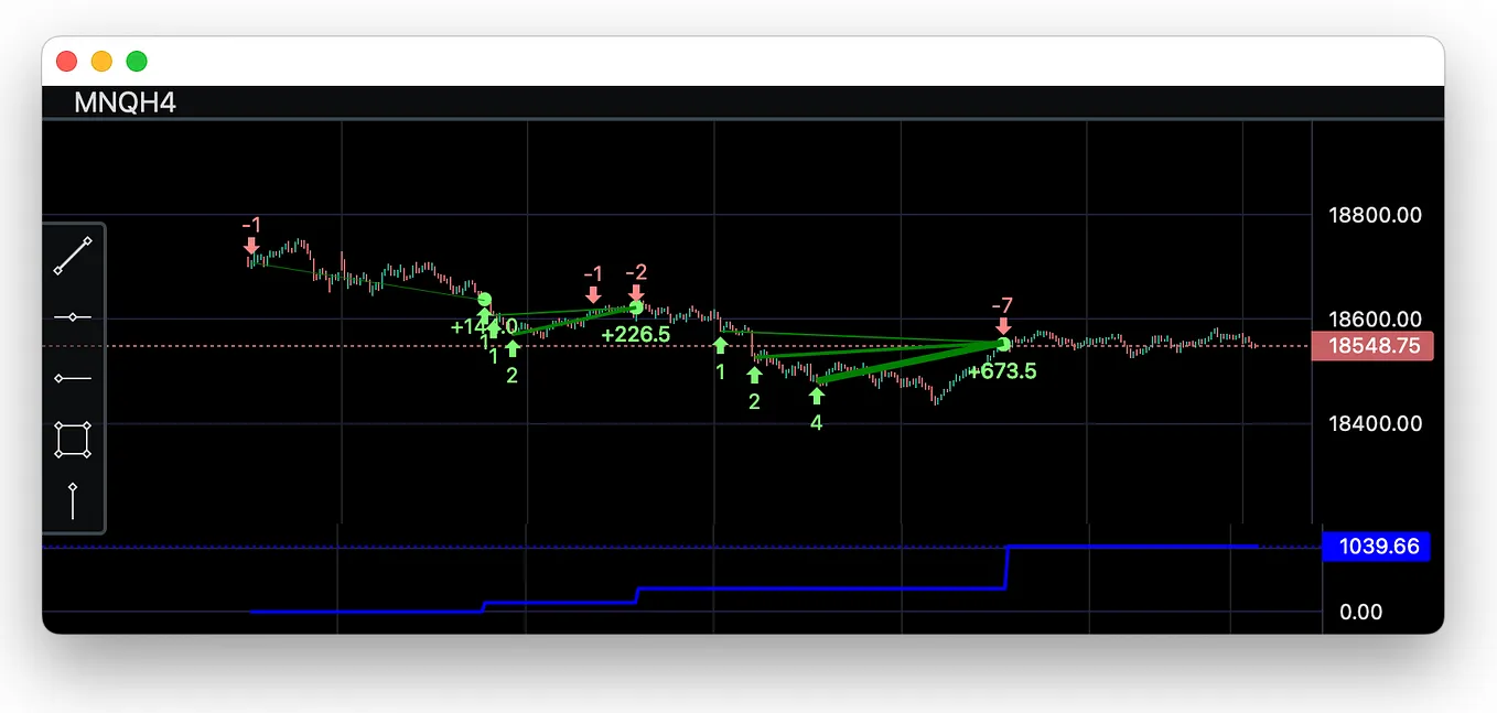 Visualise your Trades using TradingView Charts and Python