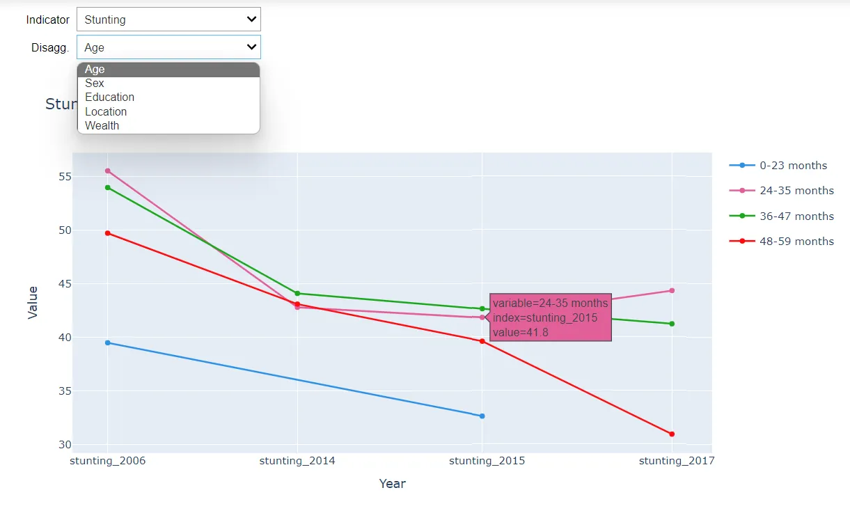 Executing Python Scripts in Tableau with TabPy and Calculated Fields ...