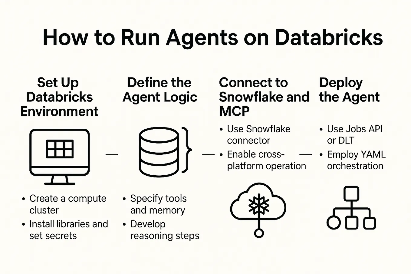 JIRA API — Data Ingestion into Databricks with Python | by Vivek ...