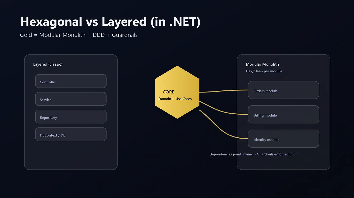 Architecture Style vs Pattern vs Design Pattern vs Design Principle ...