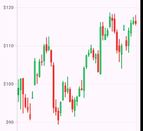 Trading Charts OR Candle Charts in Flutter (RealTime Update)