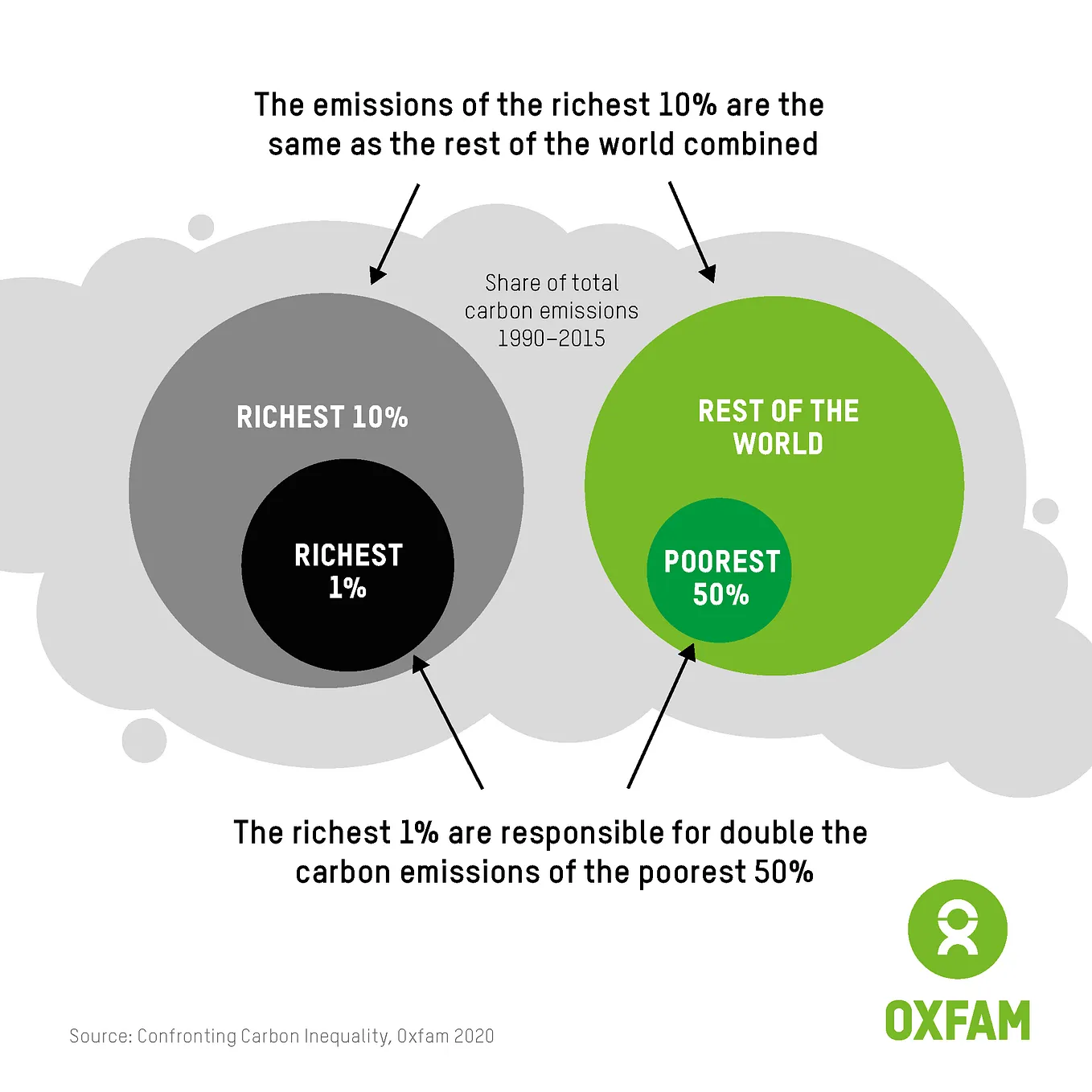 The Carbon Inequality Era