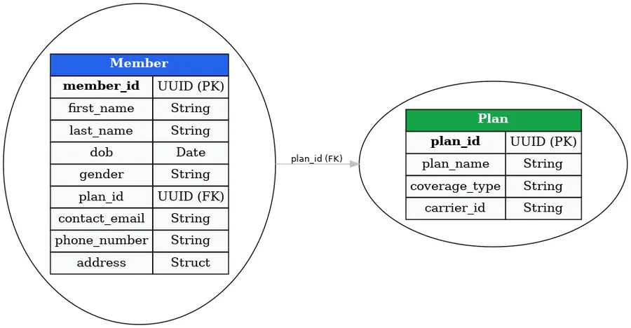 The Hidden Data Factory. By J.M. Abrams, Chief Data Culturist —… | by J ...