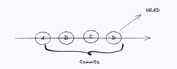 Monorepo vs Multi-repo vs Git submodule vs Git Subtree: A Complete ...