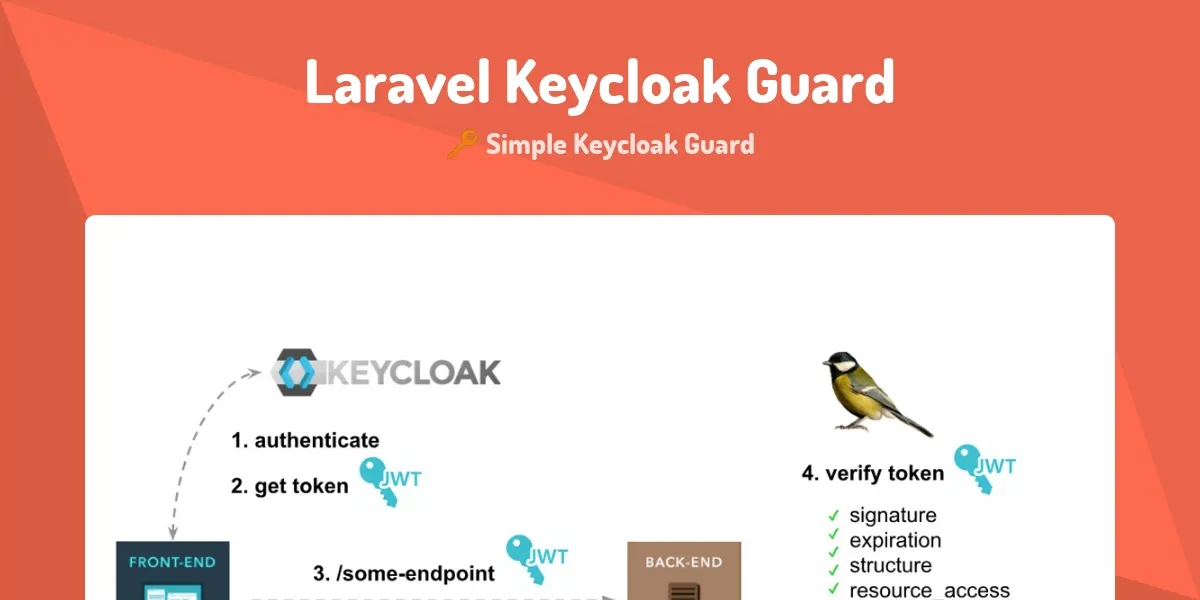 How I Found the Perfect Solution to Deploy Keycloak in Production with ...