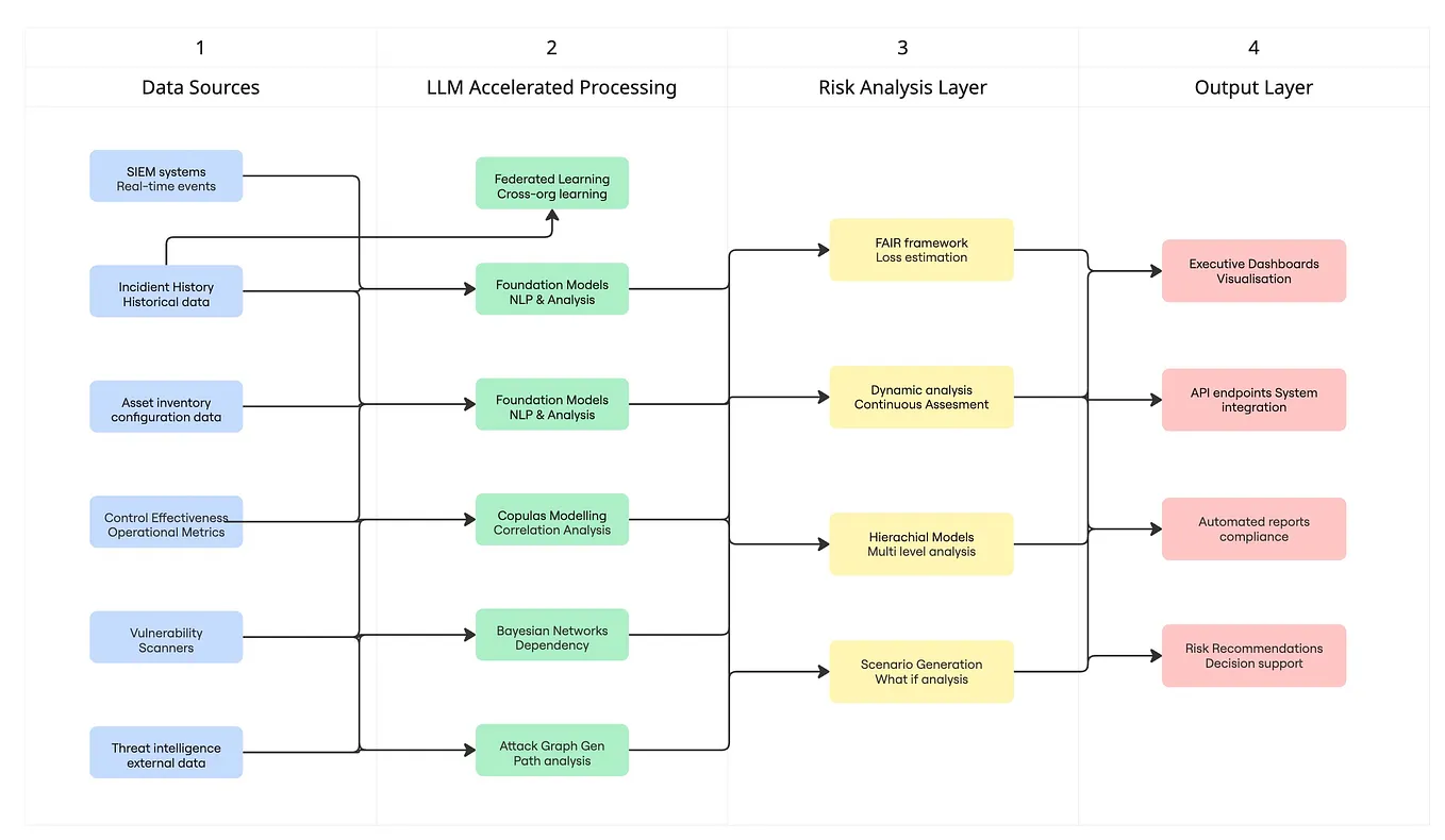 Building a basic Cyber Risk Quantification Agent using Google ADK | by ...