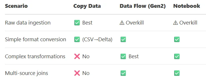 Pypika: Making SQL Queries Easy with Python | by Gen. Devin DL. | Medium